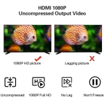 HDMI USB videoinspelningskort 1080P för streaming, gaming och videomöten