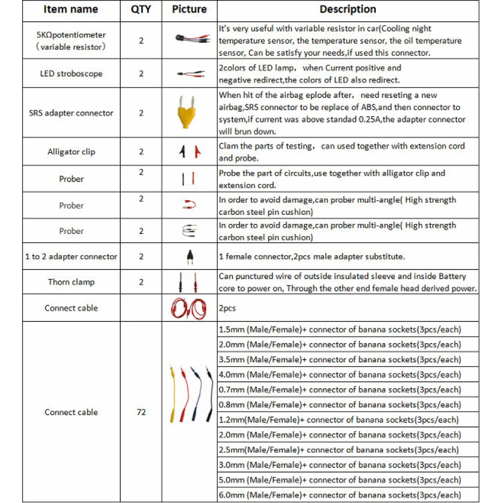 Herramientas y conectores para pruebas eléctricas de vehículos MST
