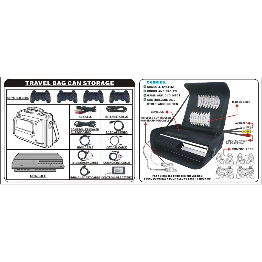 Transportväska för Playstation 3 för att skydda och transportera din konsol
