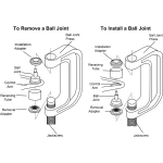 10-delars sats för kulleds- och bussningsverktyg 4x4 för terrängfordon