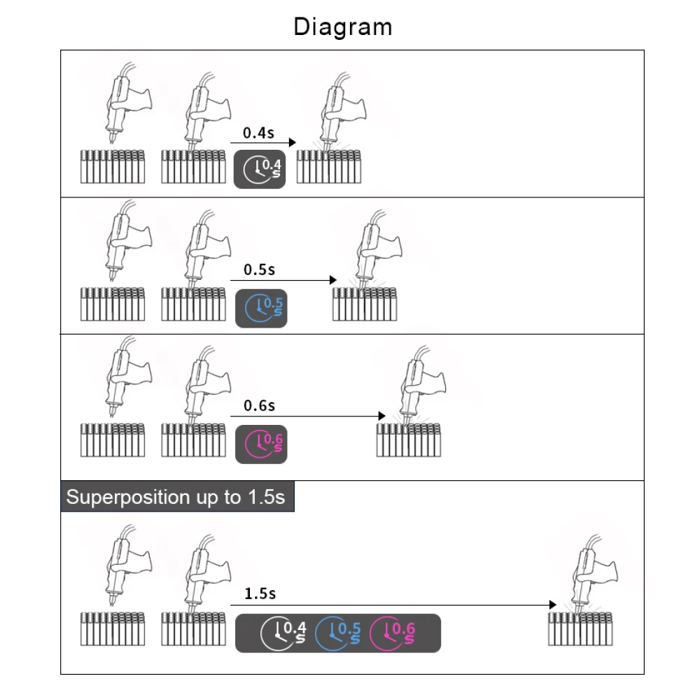 Sunkko 737DH punktsvets för litiumbatteri 18650 14500 21700
