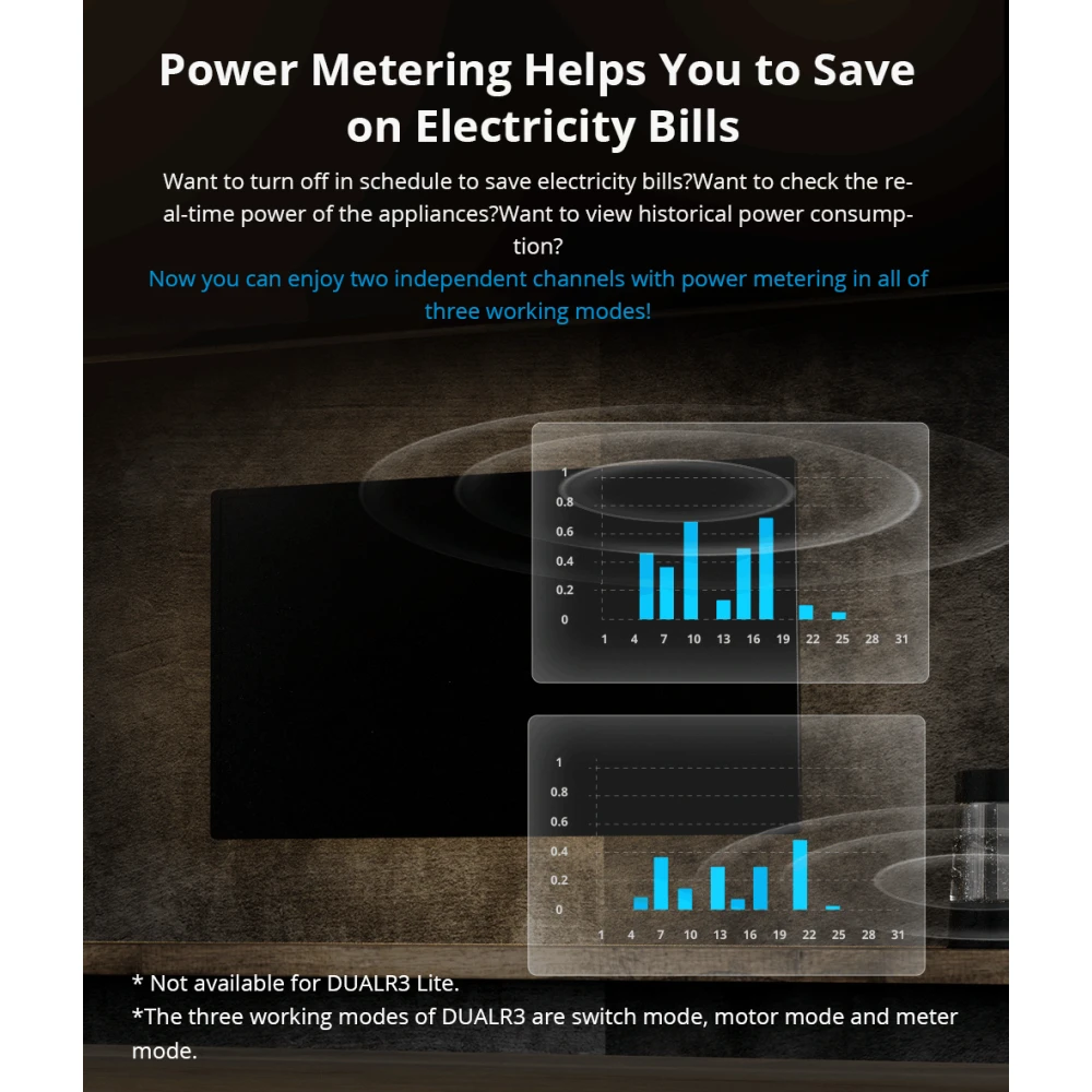 SONOFF DUAL R3 smart dubbelbrytare med effektmätning