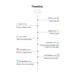 SONOFF Micro smart USB-adapter för fjärrstyrning och automation