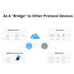 Sonoff RF Bridge R2 433MHz WiFi - RF till WiFi-brygga