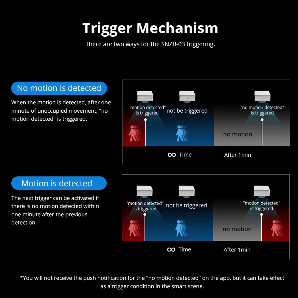 SONOFF SNZB-03 rörelsesensor ZigBee - smart styrning och exakt detektering