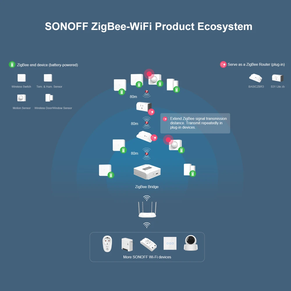 SONOFF SNZB-03 rörelsesensor ZigBee - smart styrning och exakt detektering