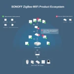 SONOFF SNZB-03 rörelsesensor ZigBee - smart styrning och exakt detektering