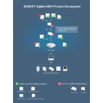 SONOFF ZBBridge: Smart Zigbee-brygga med WiFi- och Alexa-stöd