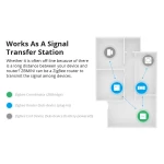 SONOFF ZBMINI ZigBee smart strömbrytare mini för 2-vägs ljusstyrning