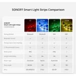 SONOFF L2 Lite smart WiFi LED-lista 5 meter med fjärrkontroll och app